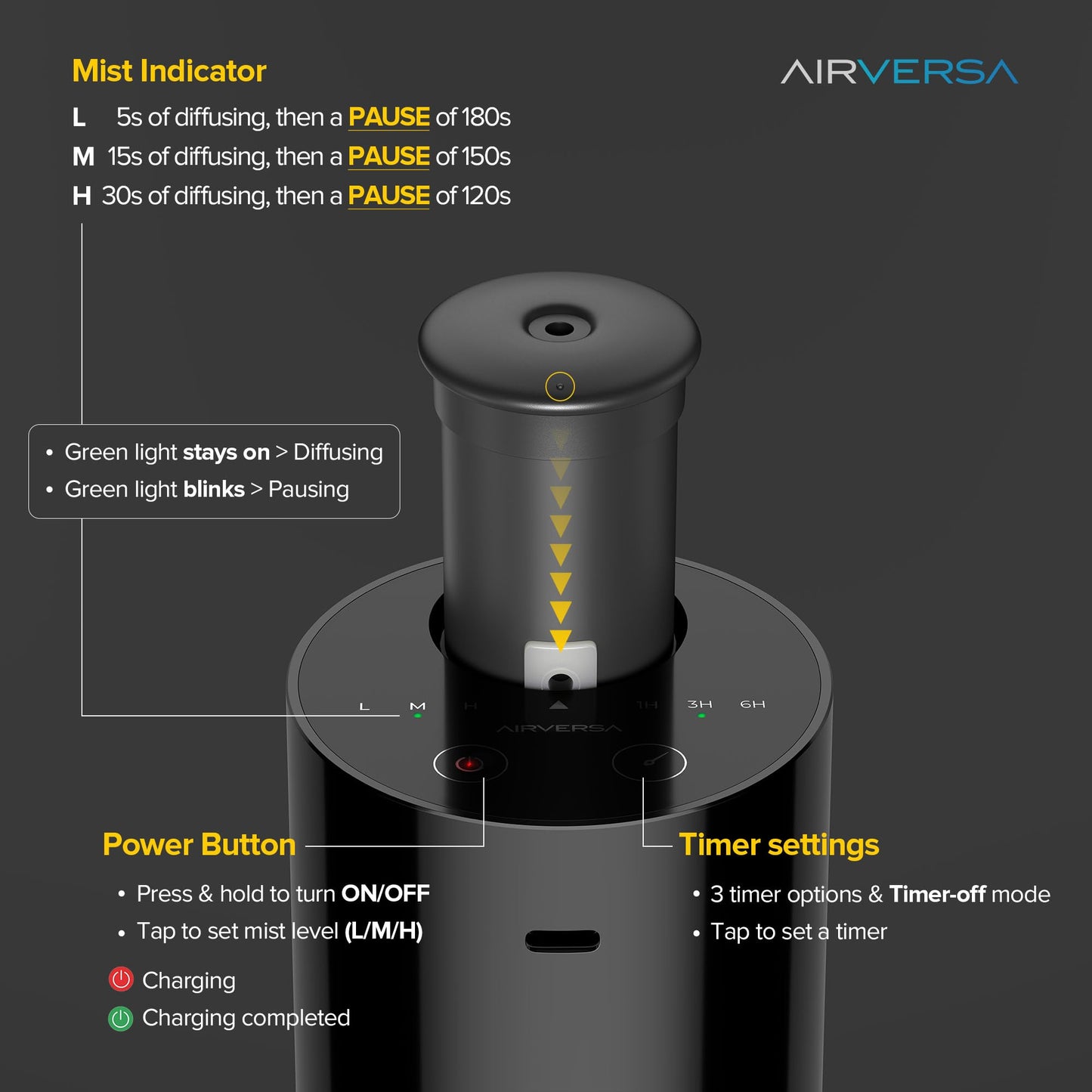 Airversa Waterless Diffuser for Essential Oil, Battery Operated Nebulizer, 0.7 Fl.Oz./ 20mL Capacity, Mini Scent Air Machine, 3 Countdown Timers & Mist Levels for Home, Room, Car, Office - AN6 Yogurt